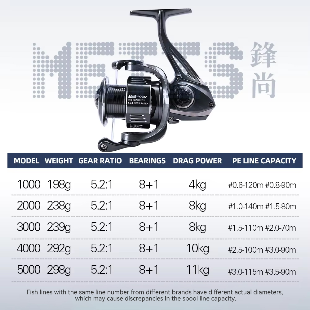 TSURINOYA  METIS 1000 2000 300 - đánh giá và giá Abu Garcia Reel Max